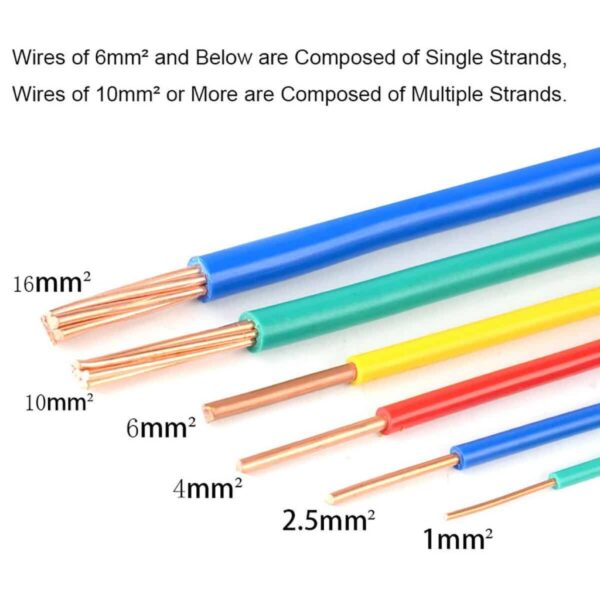 Electrical cables & Amoured cables