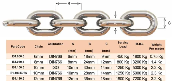 GALVANIZED SHORT LINK CHAIN.